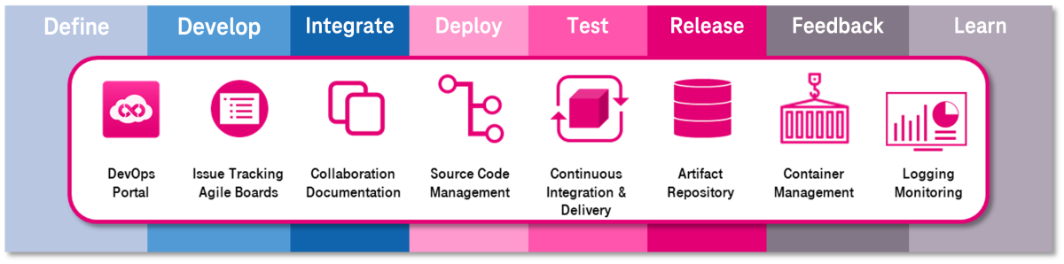 Toolchain_new.png